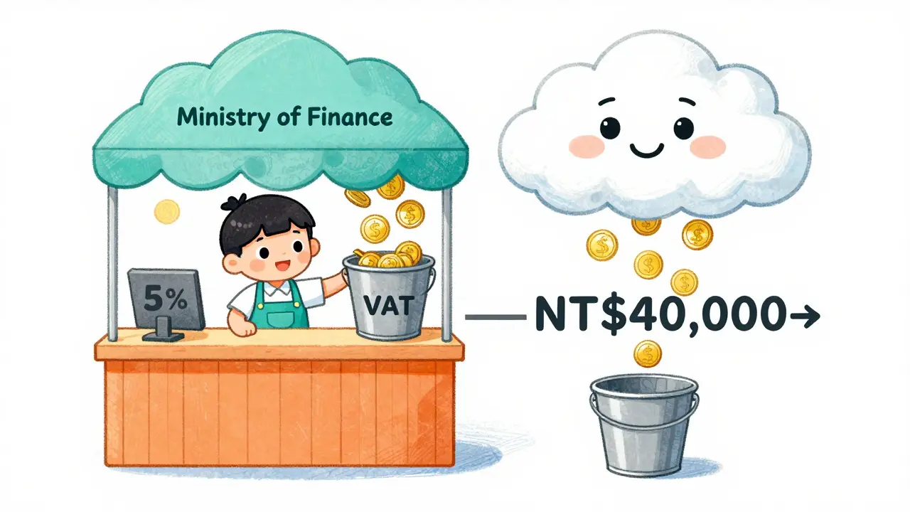 Illustration of crypto trader paying 5% VAT at a shop counter